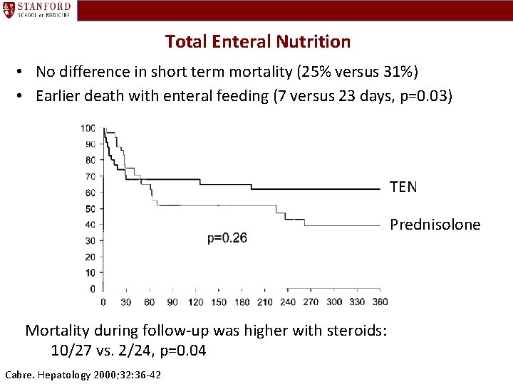 Total Enteral Nutrition • No difference in short term mortality (25% versus 31%) •