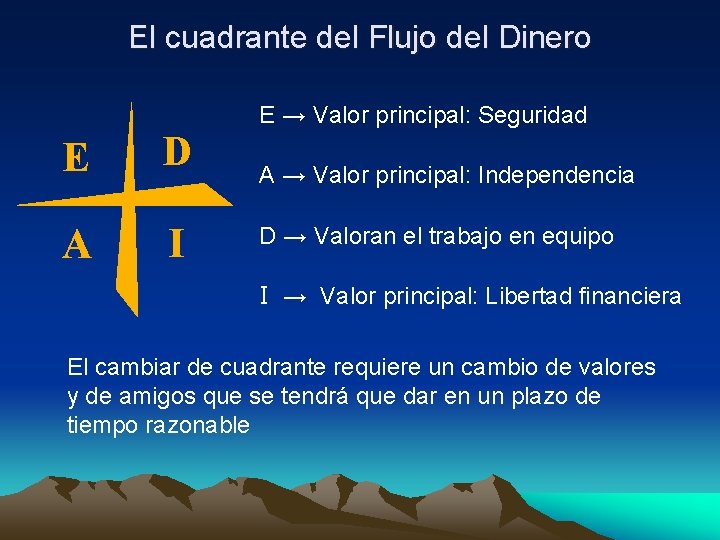 El cuadrante del Flujo del Dinero E → Valor principal: Seguridad E D A El cuadrante del Flujo del Dinero E → Valor principal: Seguridad E D A