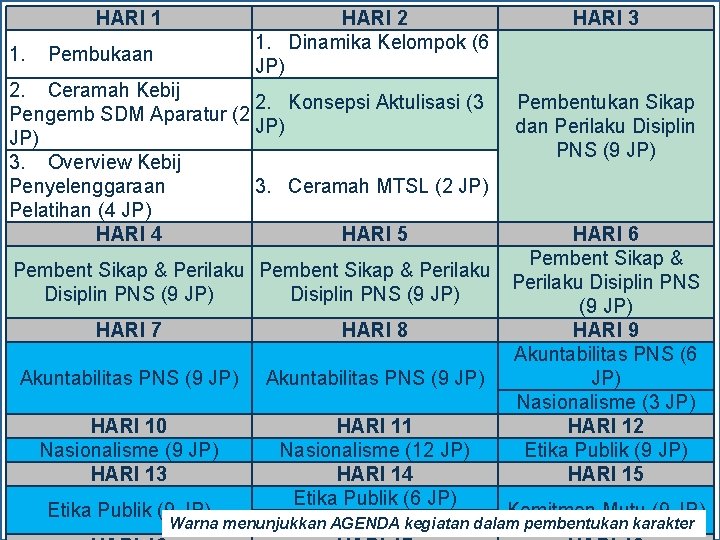 HARI 1 1. Pembukaan HARI 2 1. Dinamika Kelompok (6 JP) 2. Ceramah Kebij