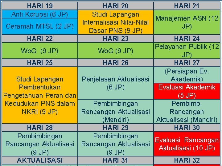 HARI 19 Anti Korupsi (6 JP) HARI 20 HARI 21 Studi Lapangan Manajemen ASN