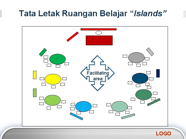 Tata Letak Ruangan Belajar “Islands” Facilitating area LOGO 