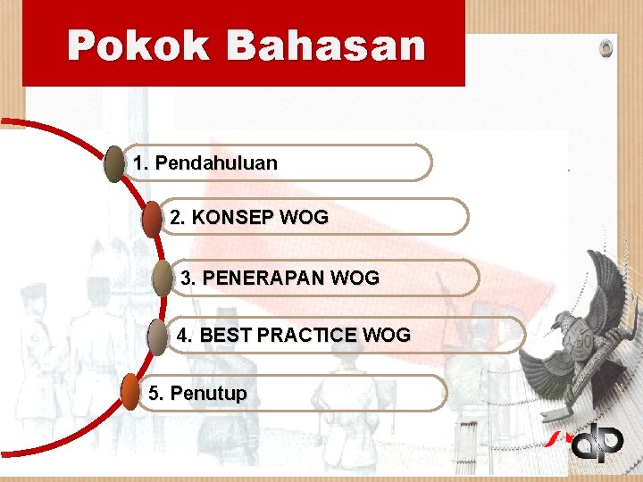 Pokok Bahasan 1. Pendahuluan 2. KONSEP WOG 3. PENERAPAN WOG 4. BEST PRACTICE WOG