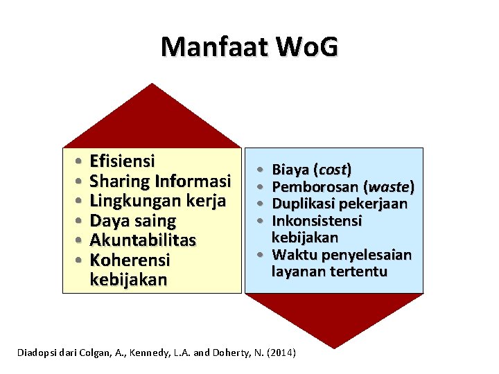 Manfaat Wo. G • Efisiensi • Sharing Informasi • Lingkungan kerja • Daya saing