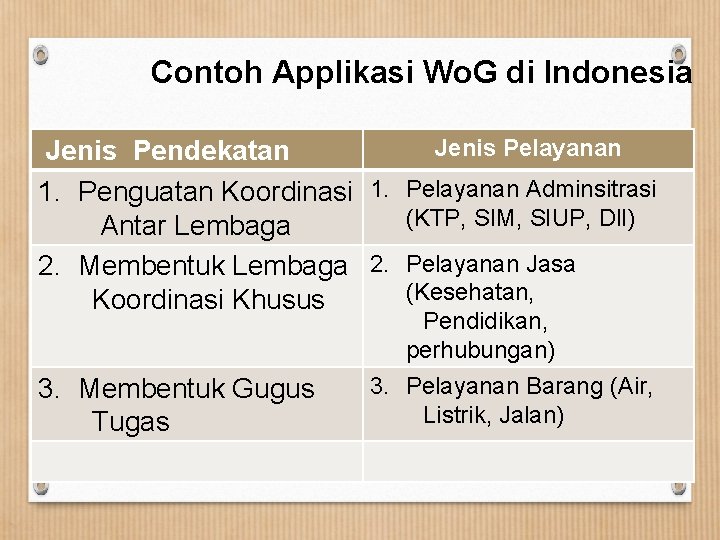 Contoh Applikasi Wo. G di Indonesia Jenis Pendekatan 1. Penguatan Koordinasi 1. Antar Lembaga