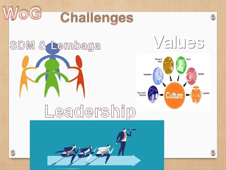 Wo. G Challenges SDM & Lembaga Leadership Values 