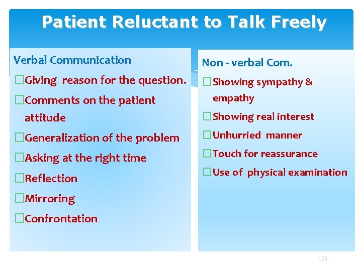 Patient Reluctant to Talk Freely Verbal Communication Non - verbal Com. �Giving reason for