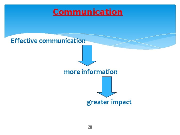 Communication Effective communication more information greater impact 20 