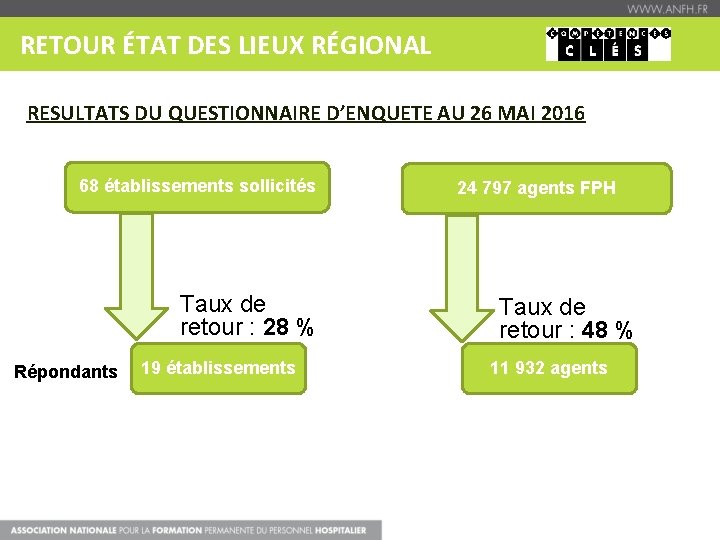 RETOUR ÉTAT DES LIEUX RÉGIONAL RESULTATS DU QUESTIONNAIRE D’ENQUETE AU 26 MAI 2016 68