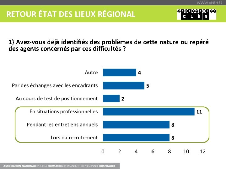 RETOUR ÉTAT DES LIEUX RÉGIONAL 1) Avez-vous déjà identifiés des problèmes de cette nature