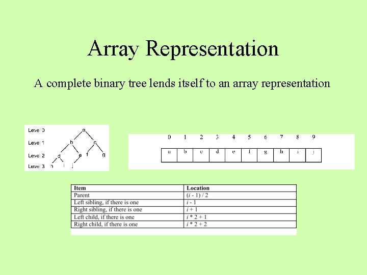 Array Representation A complete binary tree lends itself to an array representation 