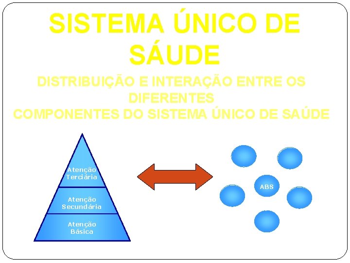SISTEMA ÚNICO DE SÁUDE DISTRIBUIÇÃO E INTERAÇÃO ENTRE OS DIFERENTES COMPONENTES DO SISTEMA ÚNICO