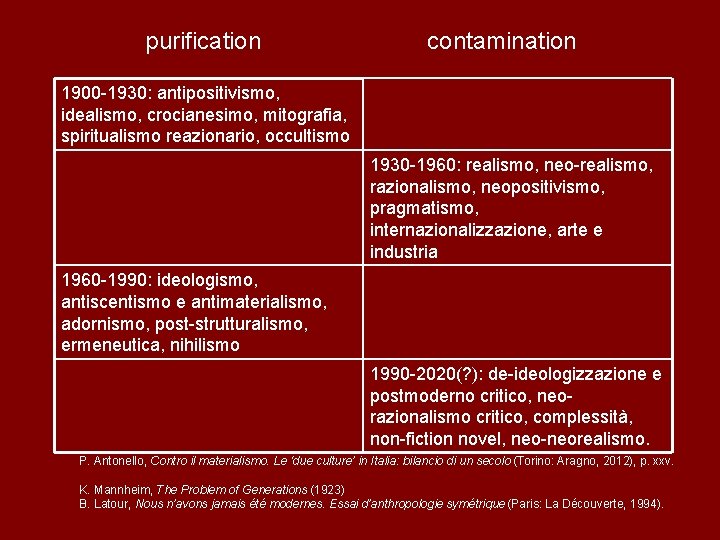 purification contamination 1900 -1930: antipositivismo, idealismo, crocianesimo, mitografia, spiritualismo reazionario, occultismo 1930 -1960: realismo,
