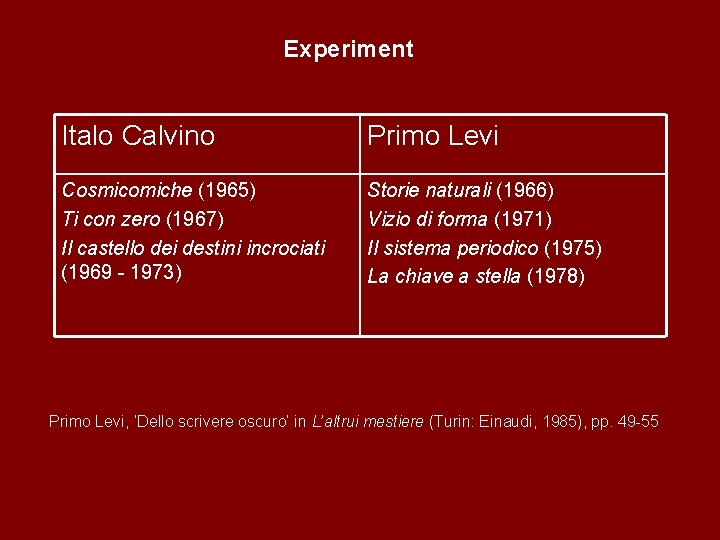 Experiment Italo Calvino Primo Levi Cosmicomiche (1965) Ti con zero (1967) Il castello dei