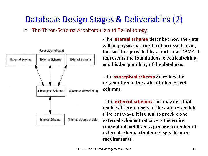 Database Design Stages & Deliverables (2) o The Three Schema Architecture and Terminology The Database Design Stages & Deliverables (2) o The Three Schema Architecture and Terminology The