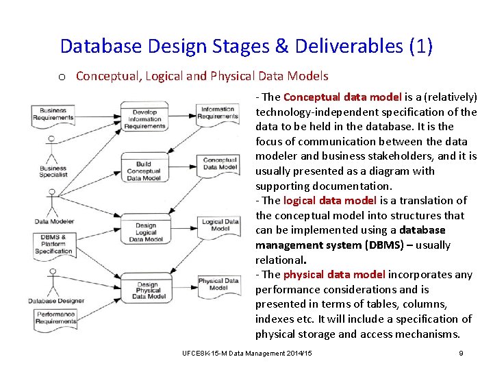 Database Design Stages & Deliverables (1) o Conceptual, Logical and Physical Data Models The Database Design Stages & Deliverables (1) o Conceptual, Logical and Physical Data Models The