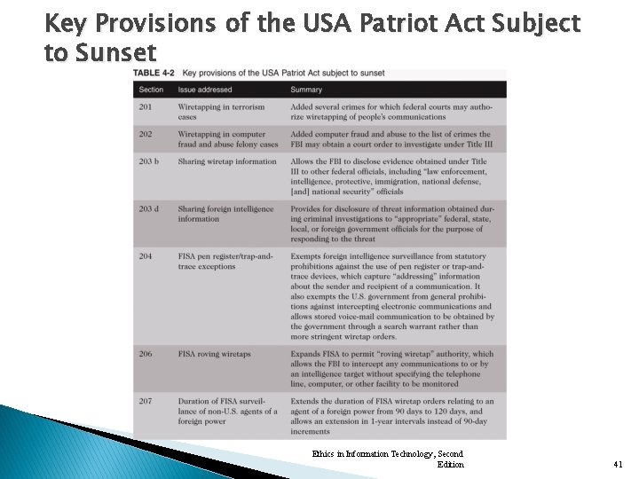 Key Provisions of the USA Patriot Act Subject to Sunset Ethics in Information Technology,