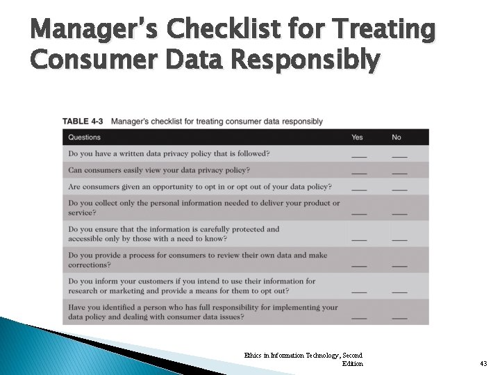 Manager’s Checklist for Treating Consumer Data Responsibly Ethics in Information Technology, Second Edition 43