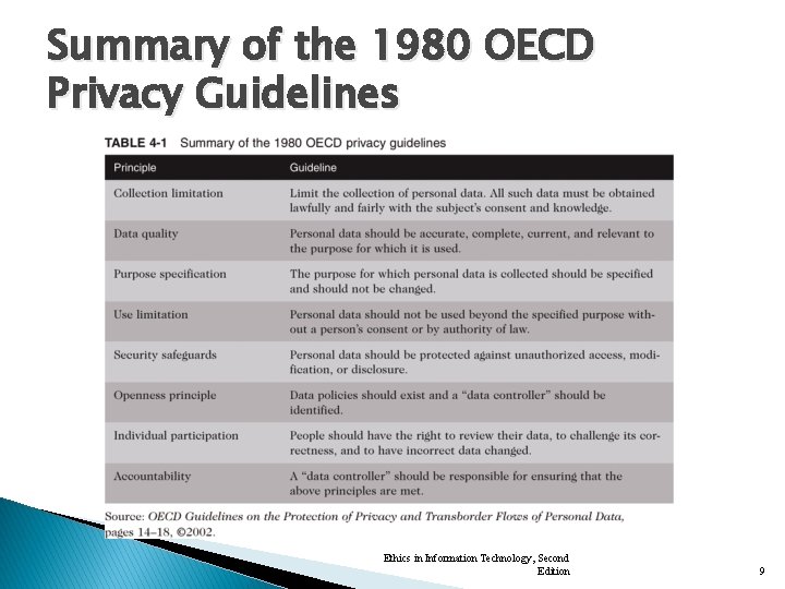 Summary of the 1980 OECD Privacy Guidelines Ethics in Information Technology, Second Edition 9