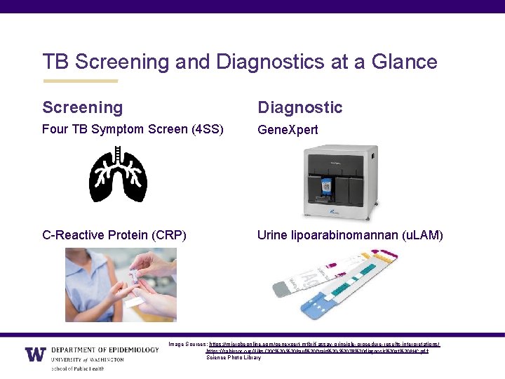 TB Screening and Diagnostics at a Glance Screening Diagnostic Four TB Symptom Screen (4