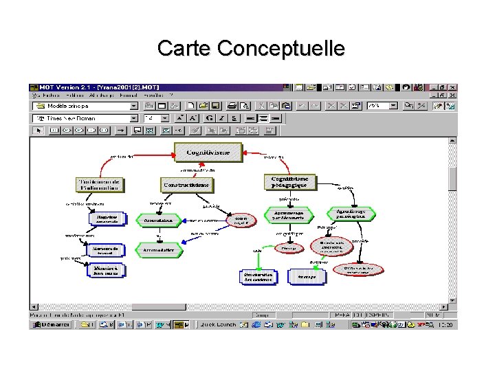 Carte Conceptuelle 