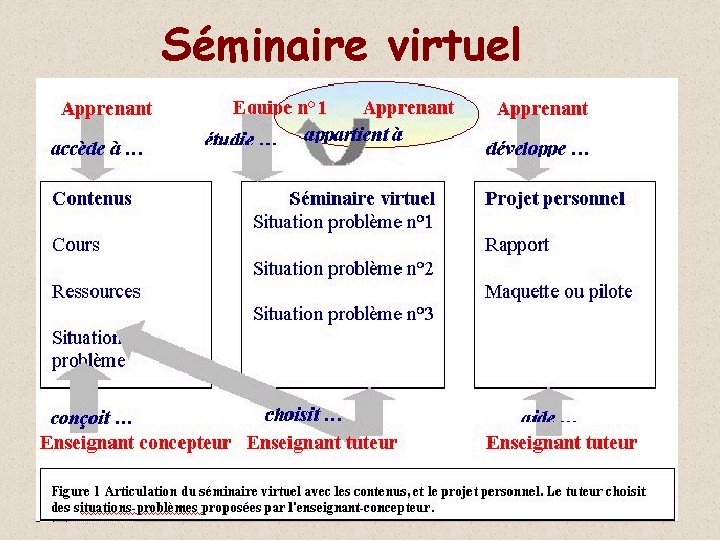 Séminaire virtuel 