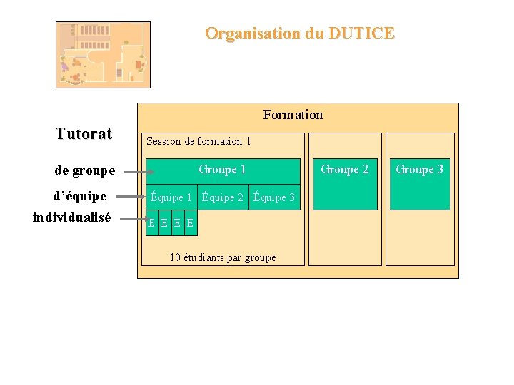 Organisation du DUTICE Formation Tutorat Session de formation 1 Groupe 1 de groupe d’équipe