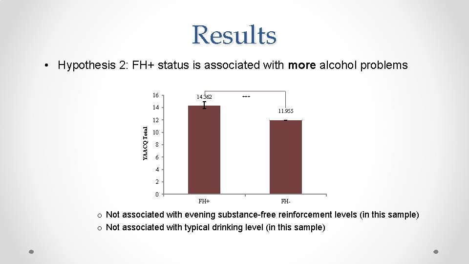 Results • Hypothesis 2: FH+ status is associated with more alcohol problems 16 14.