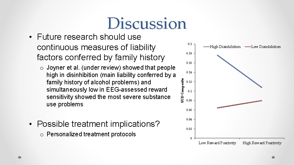 Discussion • Future research should use continuous measures of liability factors conferred by family