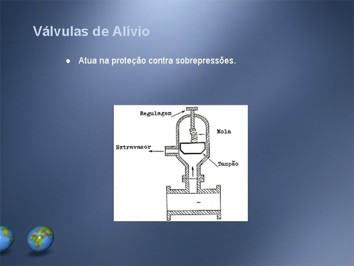 Válvulas de Alívio ● Atua na proteção contra sobrepressões. 