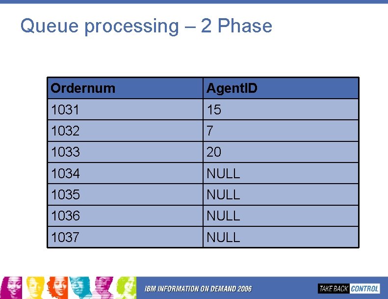 Queue processing – 2 Phase Ordernum Agent. ID 1031 15 1032 7 1033 20 Queue processing – 2 Phase Ordernum Agent. ID 1031 15 1032 7 1033 20