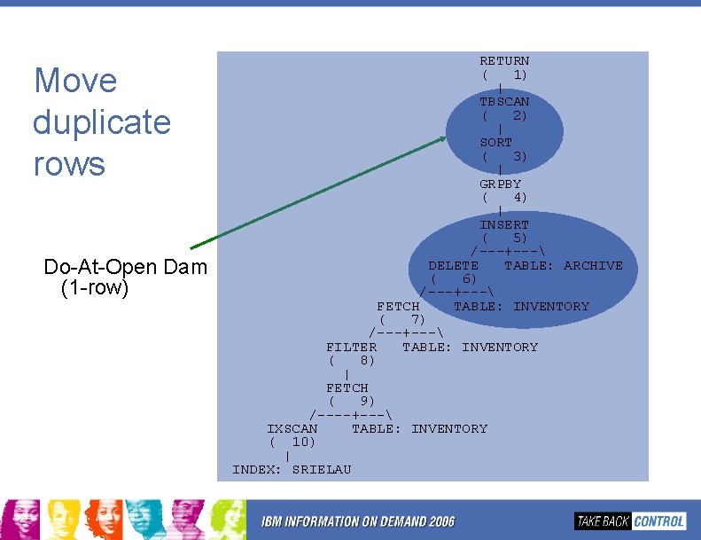 Move duplicate rows Do-At-Open Dam (1 -row) RETURN ( 1) | TBSCAN ( 2) Move duplicate rows Do-At-Open Dam (1 -row) RETURN ( 1) | TBSCAN ( 2)