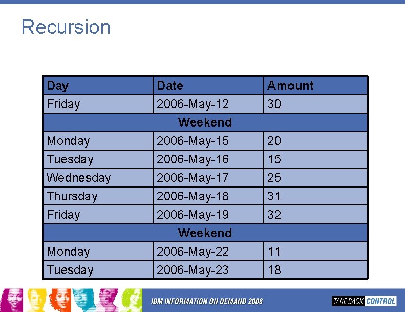 Recursion Day Friday Monday Tuesday Wednesday Thursday Friday Monday Tuesday Date 2006 -May-12 Weekend Recursion Day Friday Monday Tuesday Wednesday Thursday Friday Monday Tuesday Date 2006 -May-12 Weekend
