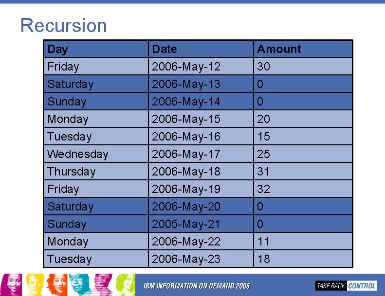 Recursion Day Friday Saturday Sunday Monday Tuesday Wednesday Thursday Friday Saturday Sunday Monday Tuesday Recursion Day Friday Saturday Sunday Monday Tuesday Wednesday Thursday Friday Saturday Sunday Monday Tuesday