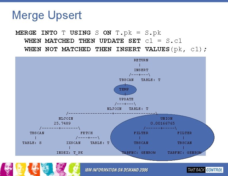Merge Upsert MERGE INTO T USING S ON T. pk = S. pk WHEN Merge Upsert MERGE INTO T USING S ON T. pk = S. pk WHEN
