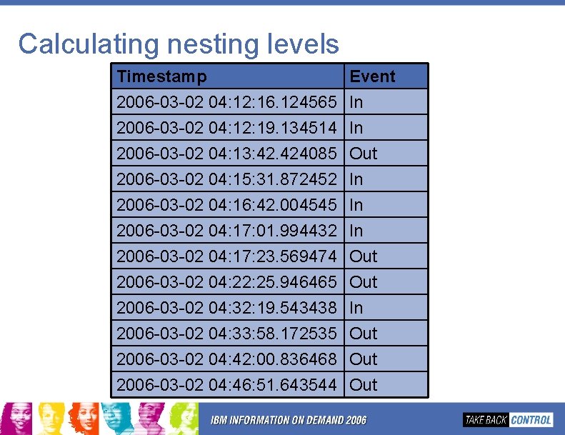 Calculating nesting levels Timestamp 2006 -03 -02 04: 12: 16. 124565 2006 -03 -02 Calculating nesting levels Timestamp 2006 -03 -02 04: 12: 16. 124565 2006 -03 -02