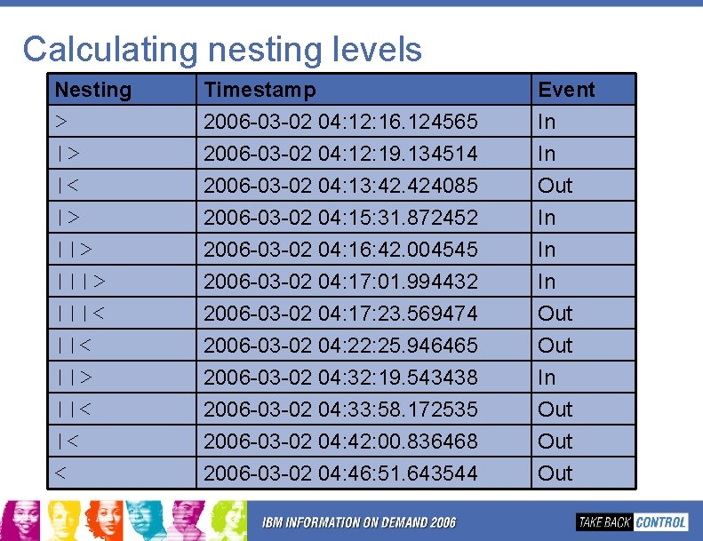 Calculating nesting levels Nesting > |> |< |> |||> |||< ||> ||< |< < Calculating nesting levels Nesting > |> |< |> |||> |||< ||> ||< |< <