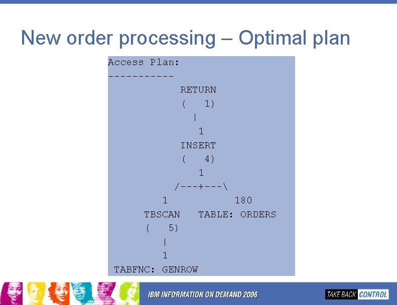 New order processing – Optimal plan Access Plan: -----RETURN ( 1) | 1 INSERT New order processing – Optimal plan Access Plan: -----RETURN ( 1) | 1 INSERT