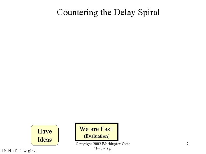 Countering the Delay Spiral Have Ideas Dr Holt’s Twiglet We are Fast! (Evaluation) Copyright