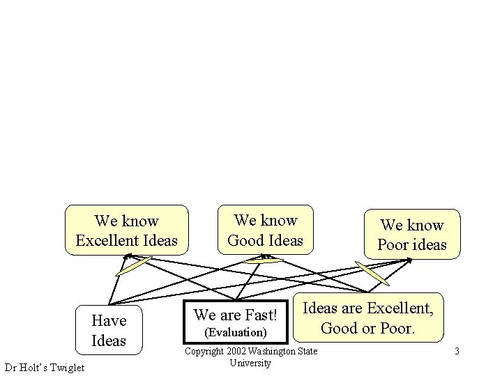 We know Excellent Ideas Have Ideas Dr Holt’s Twiglet We know Good Ideas We
