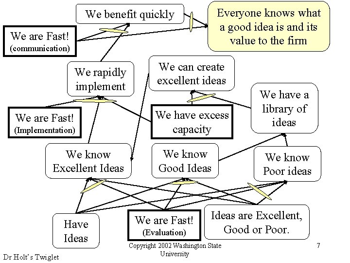 Everyone knows what a good idea is and its value to the firm We