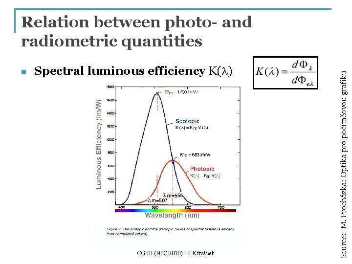 n Spectral luminous efficiency K(l) CG III (NPGR 010) - J. Křivánek Source: M.