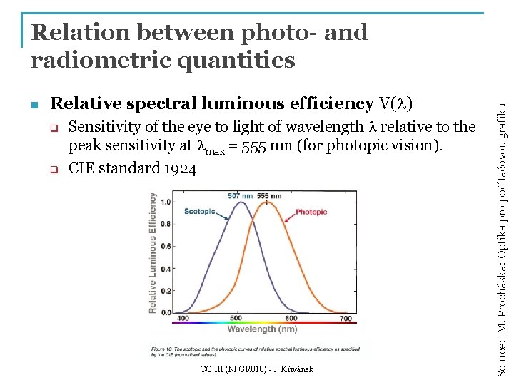 n Relative spectral luminous efficiency V(l) q q Sensitivity of the eye to light n Relative spectral luminous efficiency V(l) q q Sensitivity of the eye to light