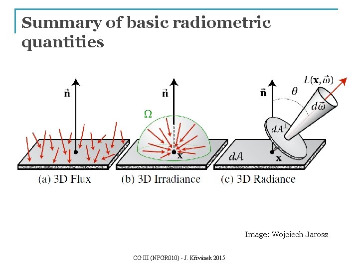 Summary of basic radiometric quantities Image: Wojciech Jarosz CG III (NPGR 010) - J.