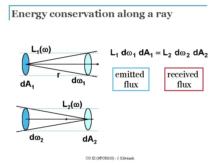 Energy conservation along a ray L 1(w) d. A 1 r emitted flux dw Energy conservation along a ray L 1(w) d. A 1 r emitted flux dw