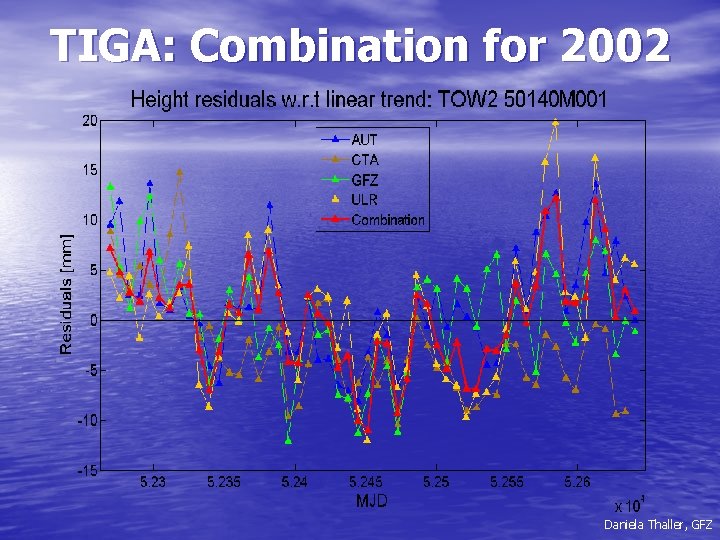 TIGA: Combination for 2002 Daniela Thaller, GFZ 