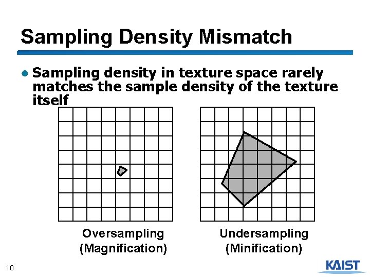 Sampling Density Mismatch ● Sampling density in texture space rarely matches the sample density