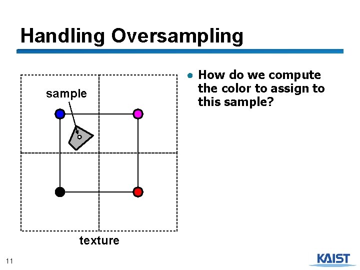 Handling Oversampling sample texture 11 ● How do we compute the color to assign