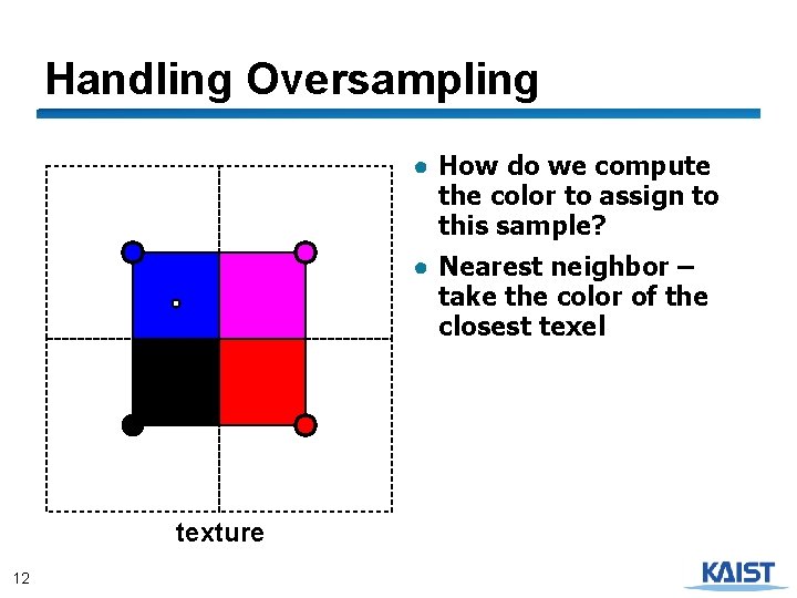 Handling Oversampling ● How do we compute the color to assign to this sample?