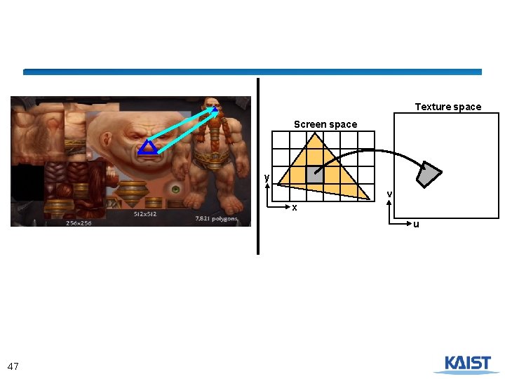 Texture space Screen space y v x u 47 