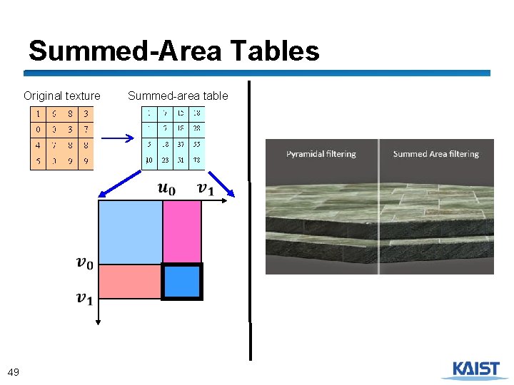 Summed-Area Tables Original texture Summed-area table 49 